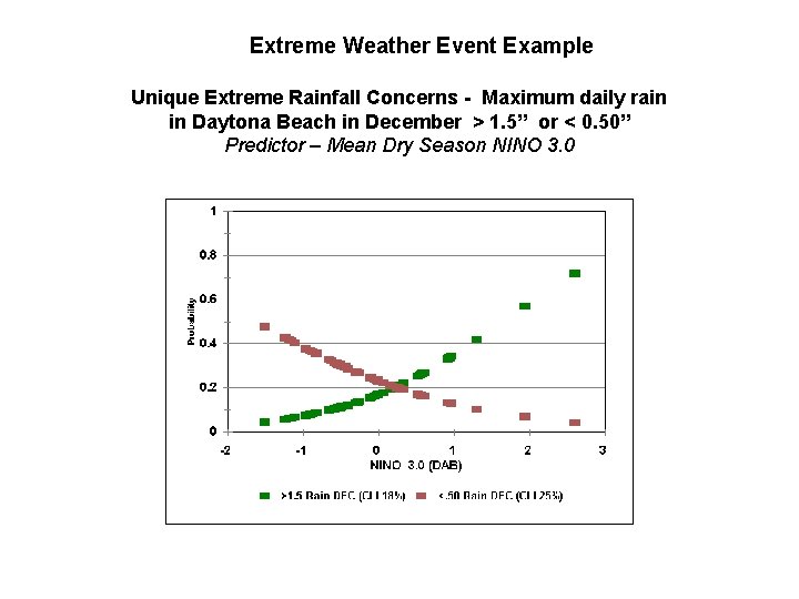 Extreme Weather Event Example Unique Extreme Rainfall Concerns - Maximum daily rain in Daytona