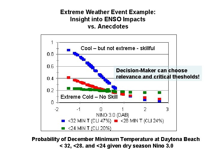 Extreme Weather Event Example: Insight into ENSO Impacts vs. Anecdotes Cool – but not