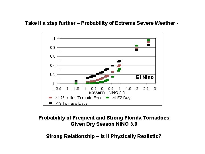 Take it a step further – Probability of Extreme Severe Weather - El Nino