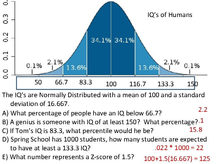 IQ’s of Humans 50 66. 7 83. 3 5000 116. 7 133. 3 150