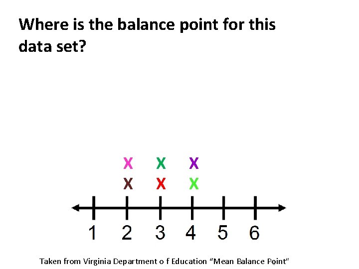 Where is the balance point for this data set? X X X Taken from