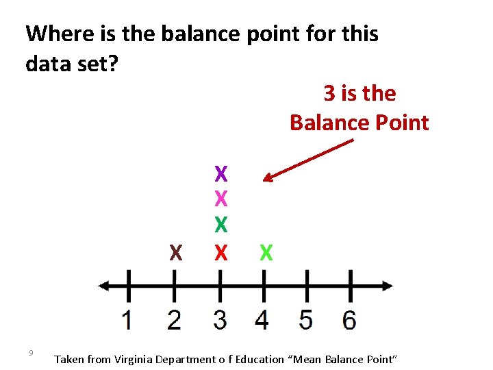 Where is the balance point for this data set? 3 is the Balance Point