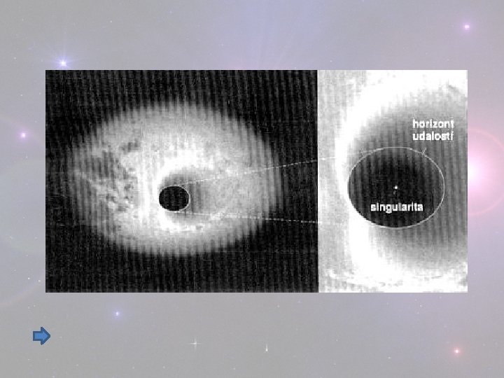  • tzv. Biele diery • Horizont udalostí • Singularita • Dilatácia času 
