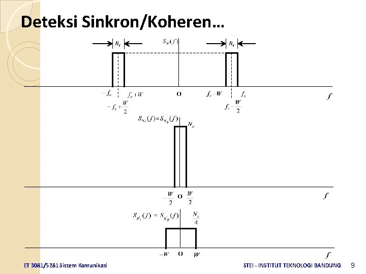 Deteksi Sinkron/Koheren… ET 3081/5281 Sistem Komunikasi STEI - INSTITUT TEKNOLOGI BANDUNG 9 