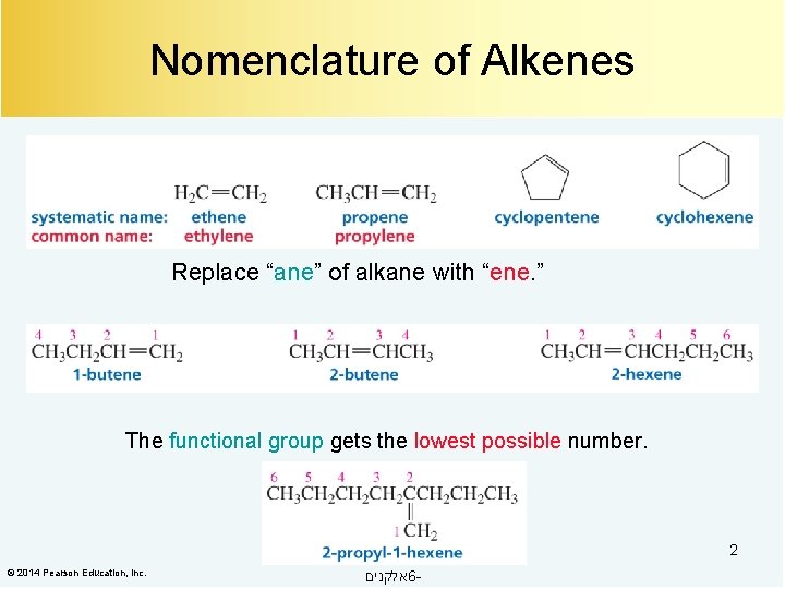 Nomenclature of Alkenes Replace “ane” of alkane with “ene. ” The functional group gets