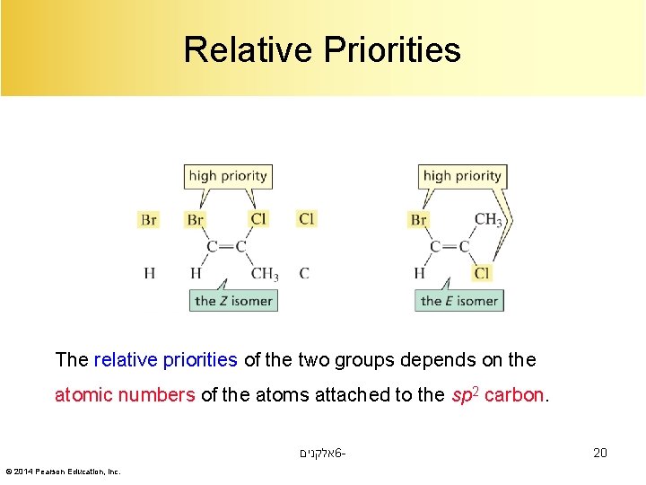 Relative Priorities The relative priorities of the two groups depends on the atomic numbers