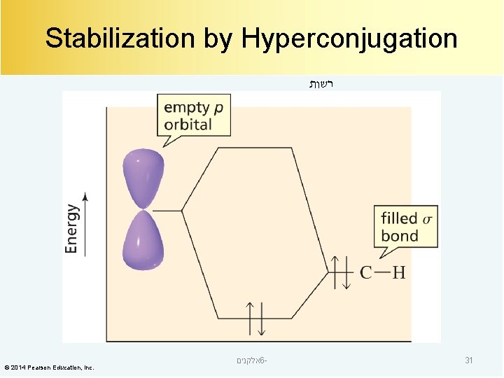 Stabilization by Hyperconjugation רשות © 2014 Pearson Education, Inc. אלקנים 6 - 31 