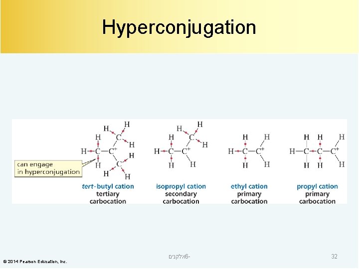 Hyperconjugation © 2014 Pearson Education, Inc. אלקנים 6 - 32 