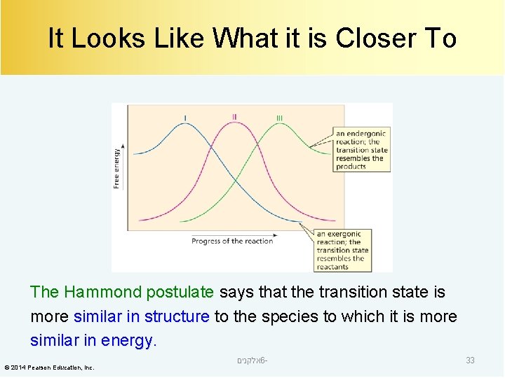 It Looks Like What it is Closer To The Hammond postulate says that the