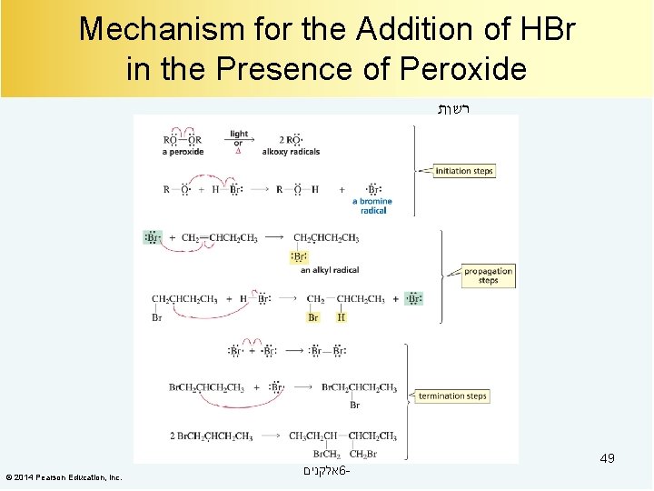 Mechanism for the Addition of HBr in the Presence of Peroxide רשות © 2014