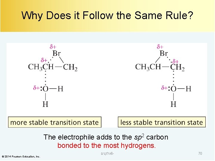 Why Does it Follow the Same Rule? The electrophile adds to the sp 2