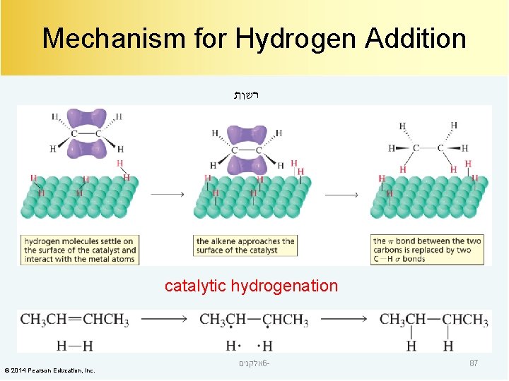 Mechanism for Hydrogen Addition רשות catalytic hydrogenation © 2014 Pearson Education, Inc. אלקנים 6