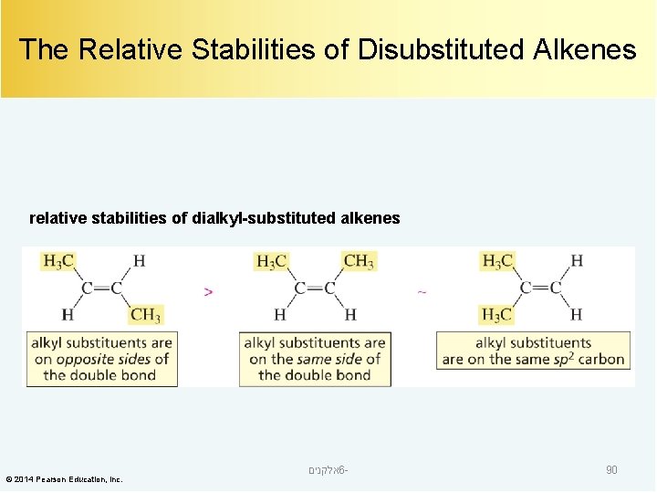 The Relative Stabilities of Disubstituted Alkenes relative stabilities of dialkyl-substituted alkenes © 2014 Pearson