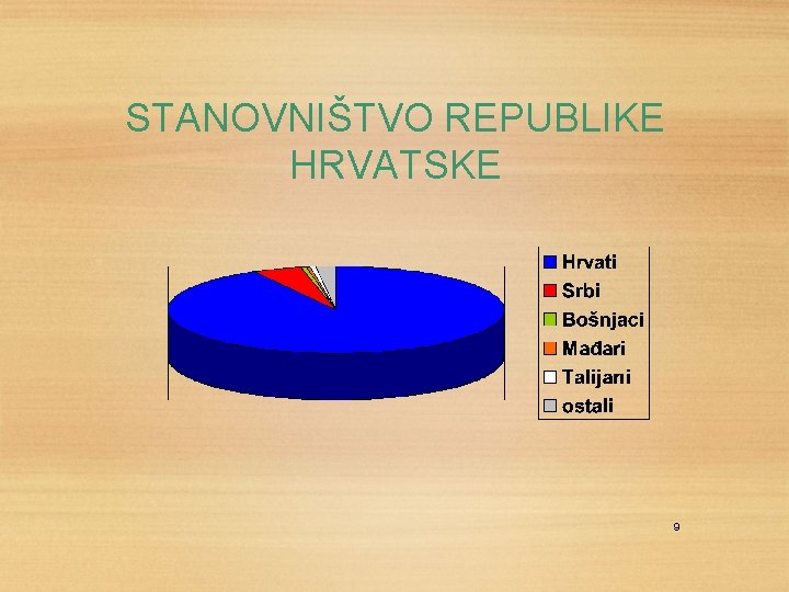 STANOVNIŠTVO REPUBLIKE HRVATSKE 9 