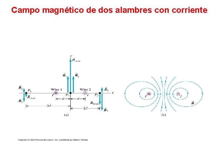 Campo magnético de dos alambres con corriente 