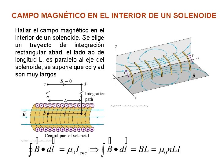 CAMPO MAGNÉTICO EN EL INTERIOR DE UN SOLENOIDE Hallar el campo magnético en el
