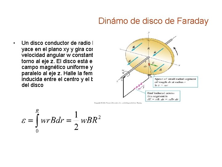 Dinámo de disco de Faraday • Un disco conductor de radio R yace en