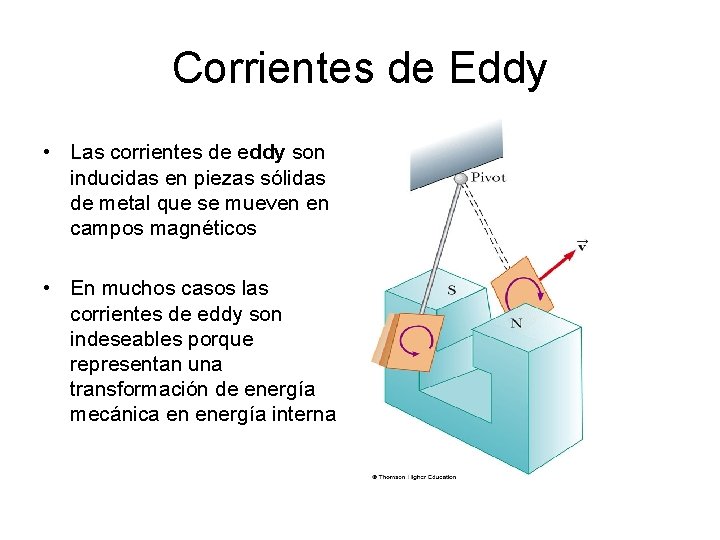 Corrientes de Eddy • Las corrientes de eddy son inducidas en piezas sólidas de