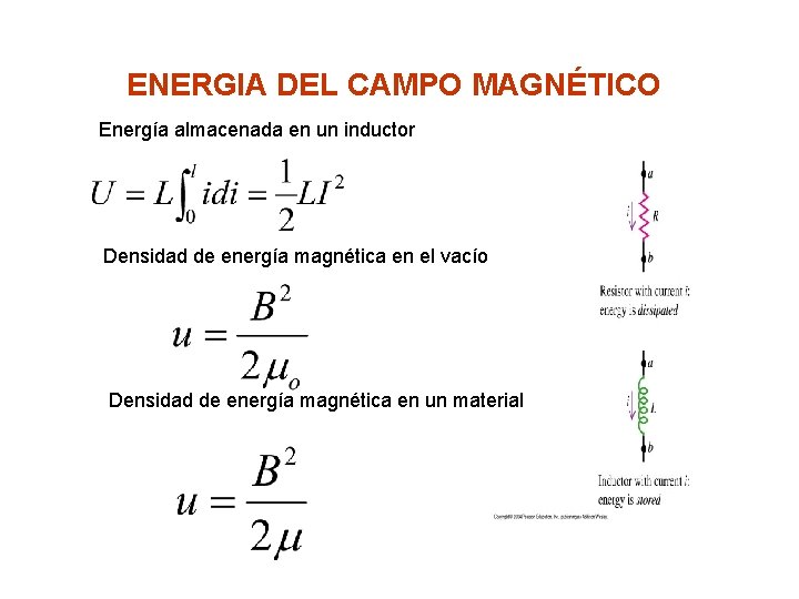 ENERGIA DEL CAMPO MAGNÉTICO Energía almacenada en un inductor Densidad de energía magnética en