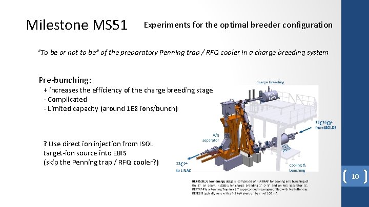 Milestone MS 51 Experiments for the optimal breeder configuration “To be or not to