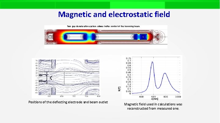 Magnetic and electrostatic field B[T] Two gap deceleration system allows better control of the