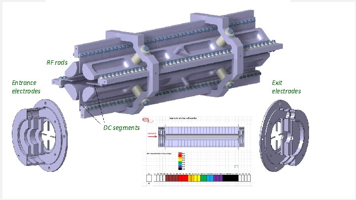 Debuncher prototype design DC segments Completed in 2012 at LPC RF rods R 0