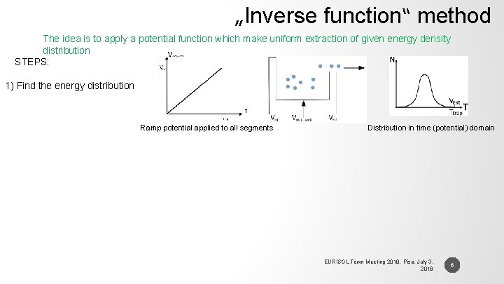 „Inverse function“ method The idea is to apply a potential function which make uniform