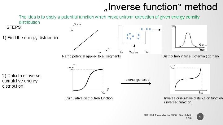 „Inverse function“ method The idea is to apply a potential function which make uniform