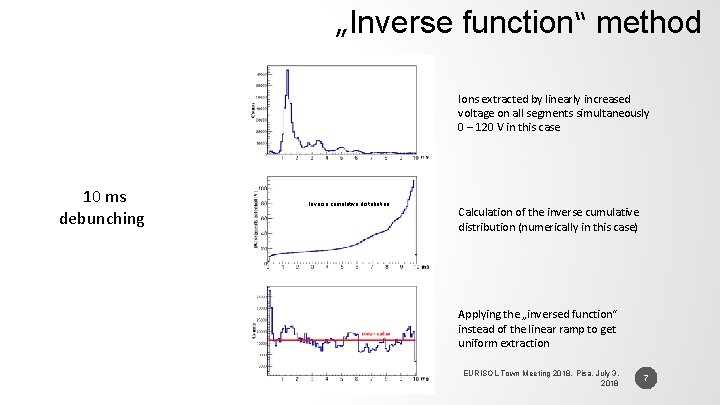 „Inverse function“ method Ions extracted by linearly increased voltage on all segments simultaneously 0