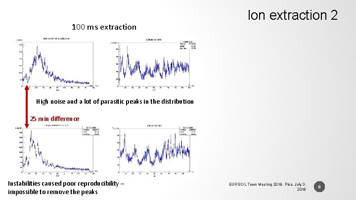100 ms extraction Ion extraction 2 High noise and a lot of parasitic peaks