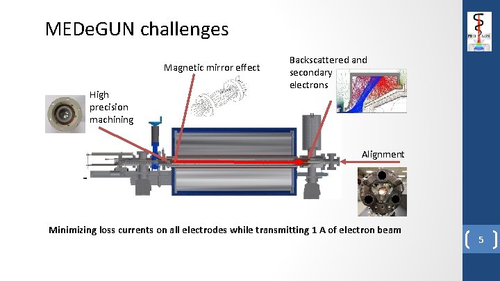 MEDe. GUN challenges Magnetic mirror effect High precision machining Backscattered and secondary electrons Alignment