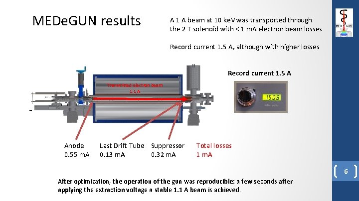 MEDe. GUN results A 1 A beam at 10 ke. V was transported through