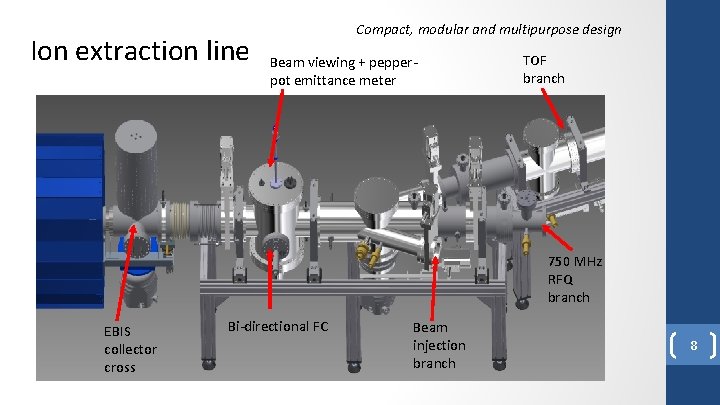 Ion extraction line Compact, modular and multipurpose design Beam viewing + pepperpot emittance meter