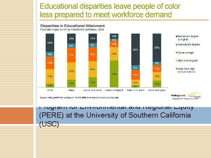 Program for Environmental and Regional Equity (PERE) at the University of Southern California (USC)
