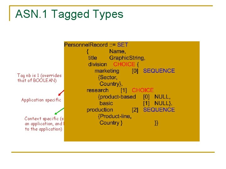 ASN. 1 Tagged Types Tag nb is 1 (overrides that of BOOLEAN) Application specific ASN. 1 Tagged Types Tag nb is 1 (overrides that of BOOLEAN) Application specific