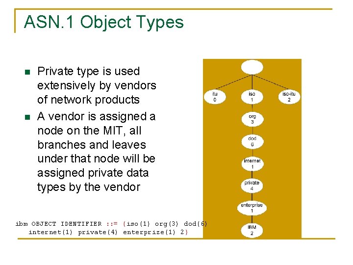 ASN. 1 Object Types n n Private type is used extensively by vendors of ASN. 1 Object Types n n Private type is used extensively by vendors of