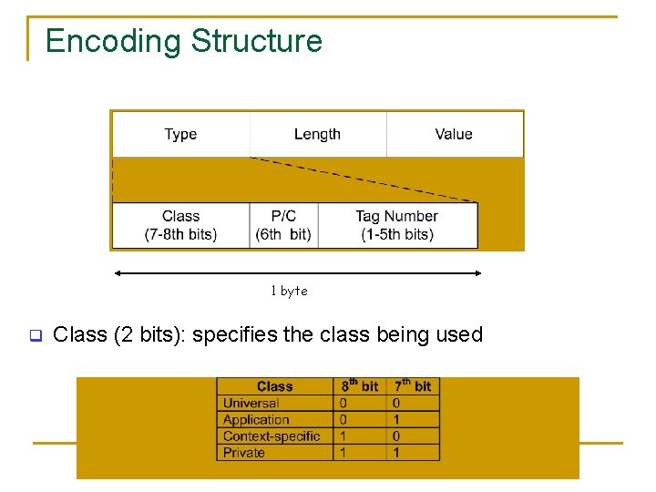 Encoding Structure 1 byte q Class (2 bits): specifies the class being used Encoding Structure 1 byte q Class (2 bits): specifies the class being used