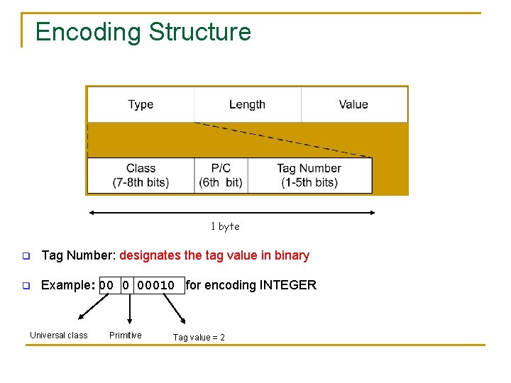 Encoding Structure 1 byte q Tag Number: designates the tag value in binary q Encoding Structure 1 byte q Tag Number: designates the tag value in binary q