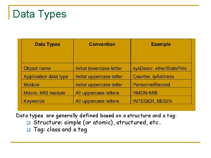 Data Types Data types are generally defined based on a structure and a tag: Data Types Data types are generally defined based on a structure and a tag:
