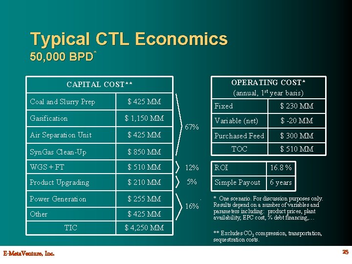 Typical CTL Economics 50, 000 BPD* OPERATING COST* (annual, 1 st year basis) CAPITAL
