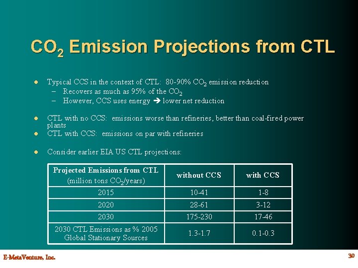CO 2 Emission Projections from CTL l Typical CCS in the context of CTL: