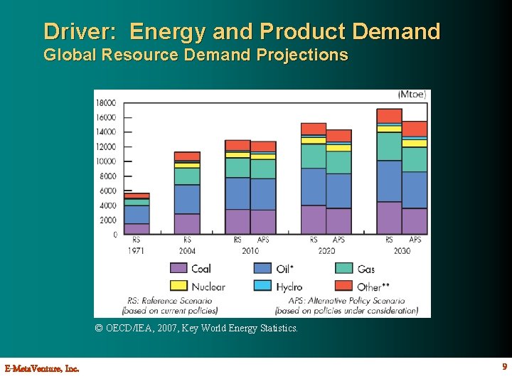 Driver: Energy and Product Demand Global Resource Demand Projections © OECD/IEA, 2007, Key World