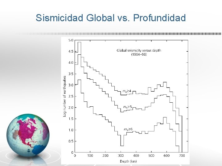 Sismicidad Global vs. Profundidad 