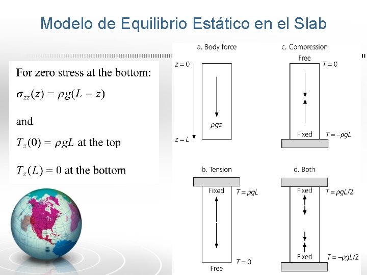 Modelo de Equilibrio Estático en el Slab 