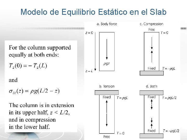 Modelo de Equilibrio Estático en el Slab 