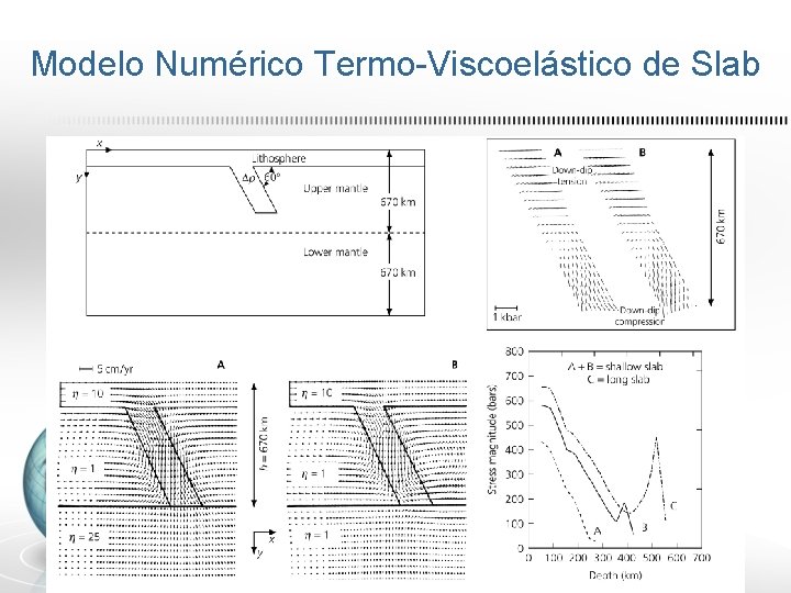 Modelo Numérico Termo-Viscoelástico de Slab 