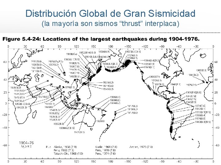 Distribución Global de Gran Sismicidad (la mayoría son sismos “thrust” interplaca) 