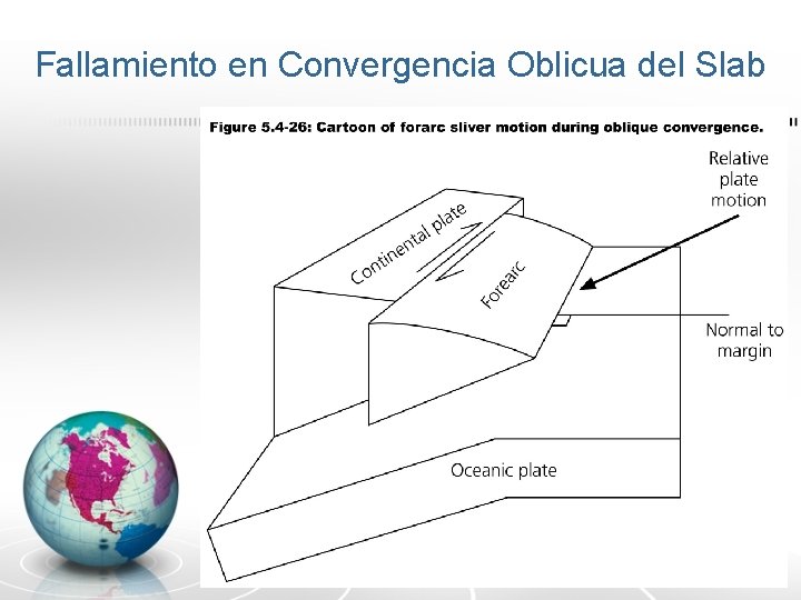 Fallamiento en Convergencia Oblicua del Slab 