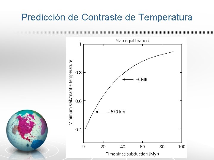 Predicción de Contraste de Temperatura 