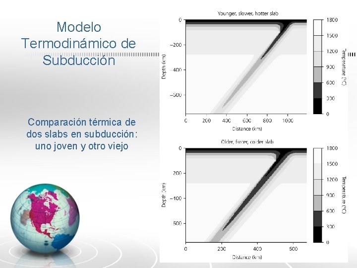 Modelo Termodinámico de Subducción Comparación térmica de dos slabs en subducción: uno joven y